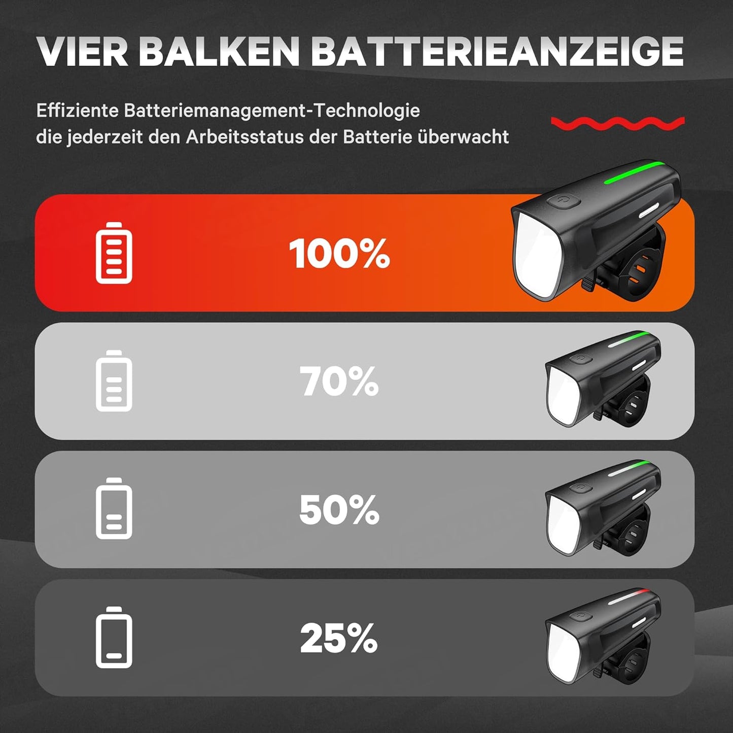 LED Fahrradlicht Vorne 100 LUX, Fahrradbeleuchtung stvzo zugelassen, Fahrradlampe USB Aufladbar mit Batterie Aufforderung schwach und 3 Leuchtmodi, IPX5 Blendfreies Design, Schwarz